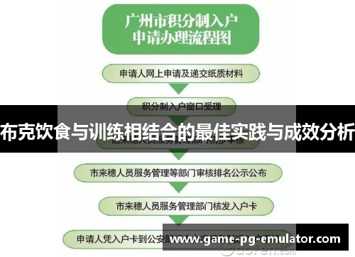 布克饮食与训练相结合的最佳实践与成效分析