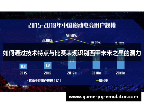 如何通过技术特点与比赛表现识别西甲未来之星的潜力
