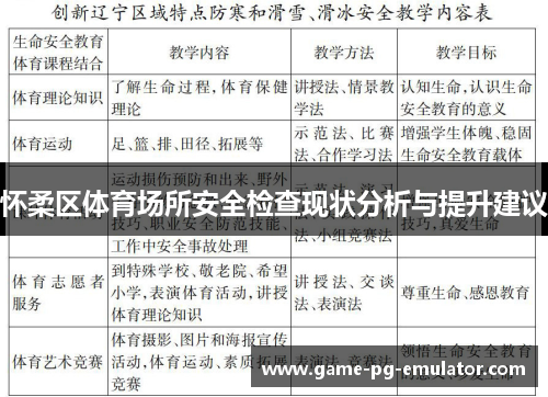 怀柔区体育场所安全检查现状分析与提升建议