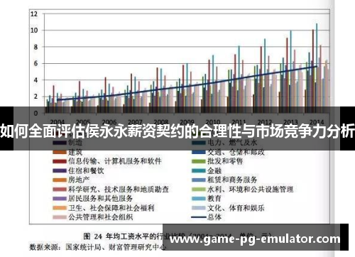 如何全面评估侯永永薪资契约的合理性与市场竞争力分析