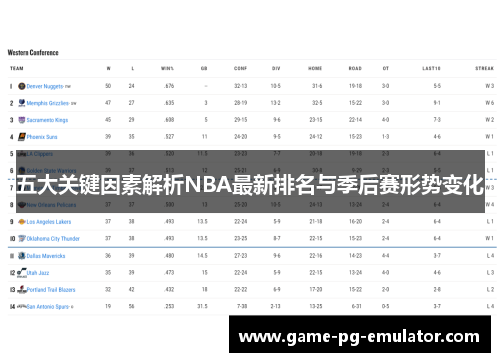 五大关键因素解析NBA最新排名与季后赛形势变化