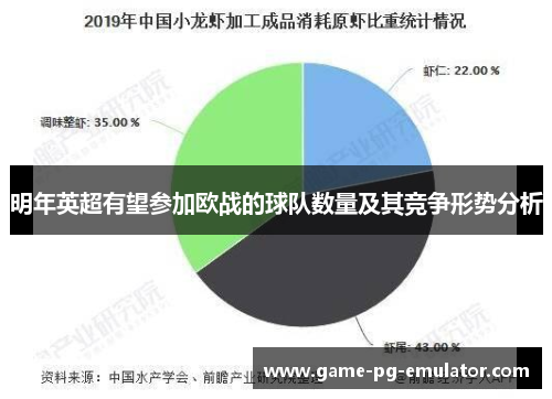 明年英超有望参加欧战的球队数量及其竞争形势分析