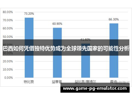 巴西如何凭借独特优势成为全球领先国家的可能性分析