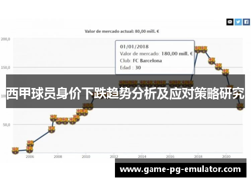 西甲球员身价下跌趋势分析及应对策略研究