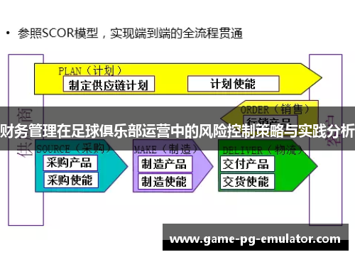 财务管理在足球俱乐部运营中的风险控制策略与实践分析