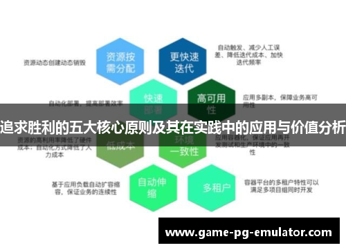 追求胜利的五大核心原则及其在实践中的应用与价值分析 追求胜利的五大核心原则及其在实践中的应用与价值分析