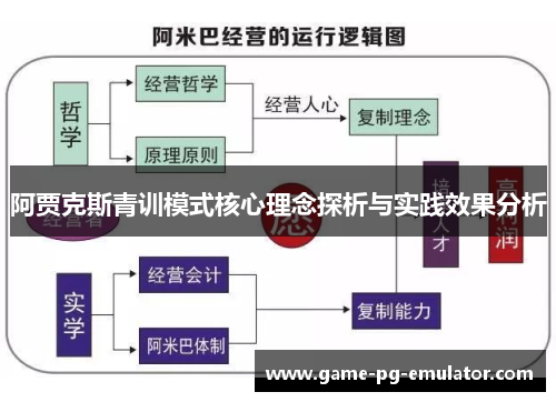 阿贾克斯青训模式核心理念探析与实践效果分析