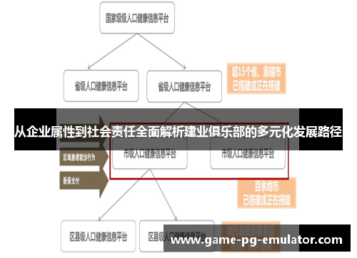 从企业属性到社会责任全面解析建业俱乐部的多元化发展路径