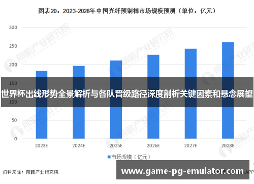 世界杯出线形势全景解析与各队晋级路径深度剖析关键因素和悬念展望