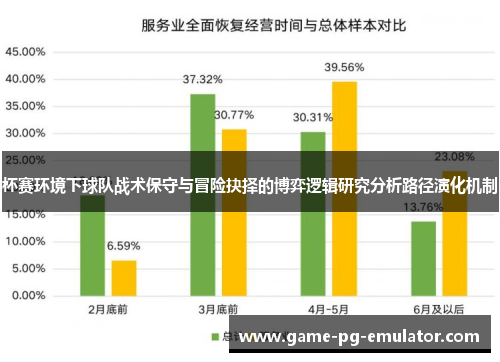 杯赛环境下球队战术保守与冒险抉择的博弈逻辑研究分析路径演化机制