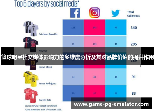 篮球明星社交媒体影响力的多维度分析及其对品牌价值的提升作用