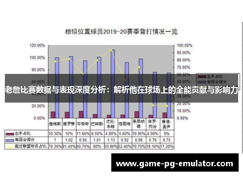 老詹比赛数据与表现深度分析：解析他在球场上的全能贡献与影响力