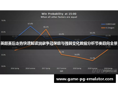 英超赛后走势快速解读洞察争冠保级与强弱变化数据分析节奏趋向全景 英超赛后走势快速解读洞察争冠保级与强弱变化数据分析节奏趋向全景